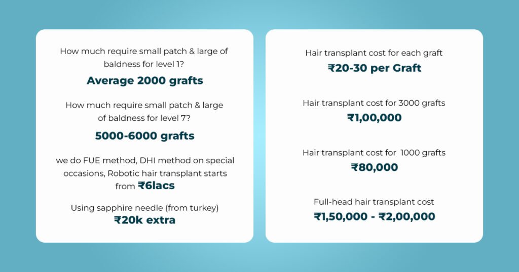 Hair Transplant Cost in chennai